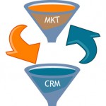 crm, sistema crm